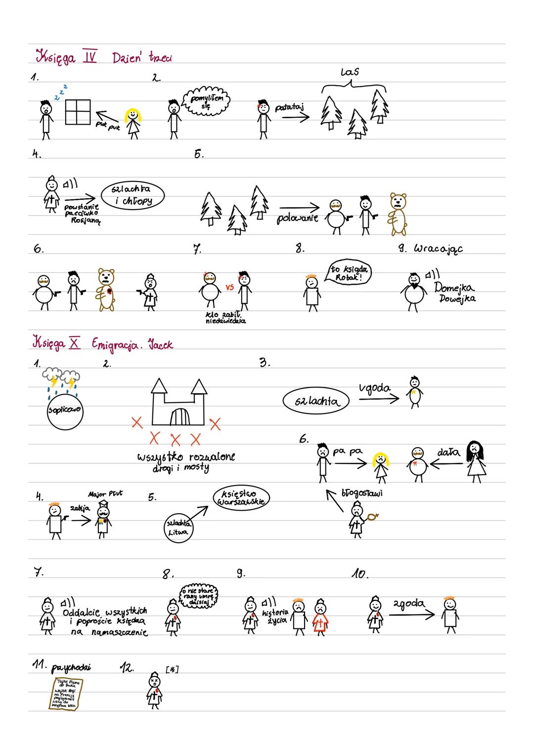 # Pan Tadeusz

Księga I Gospodarstwo

1. Tadeute soplica (soplicowo)

2. 20sia Horeszkówna

widki

widei
ucieka

3. Las

Spotyka Wojski

4. 