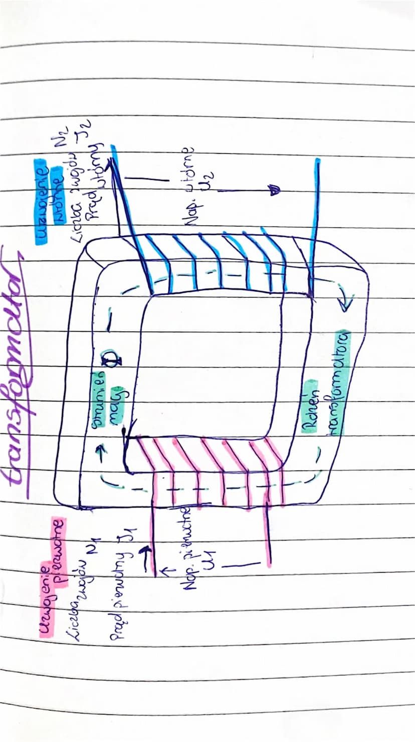 JAWISKO
INDUKCTI
ELEKTROMAGNE-
TYCZNEJ
PRANO FARADAYA
Strumienia
2miand
magnetycznego
sita elektromotoryczna
indakgi
przepigw
pradu
indukcyj