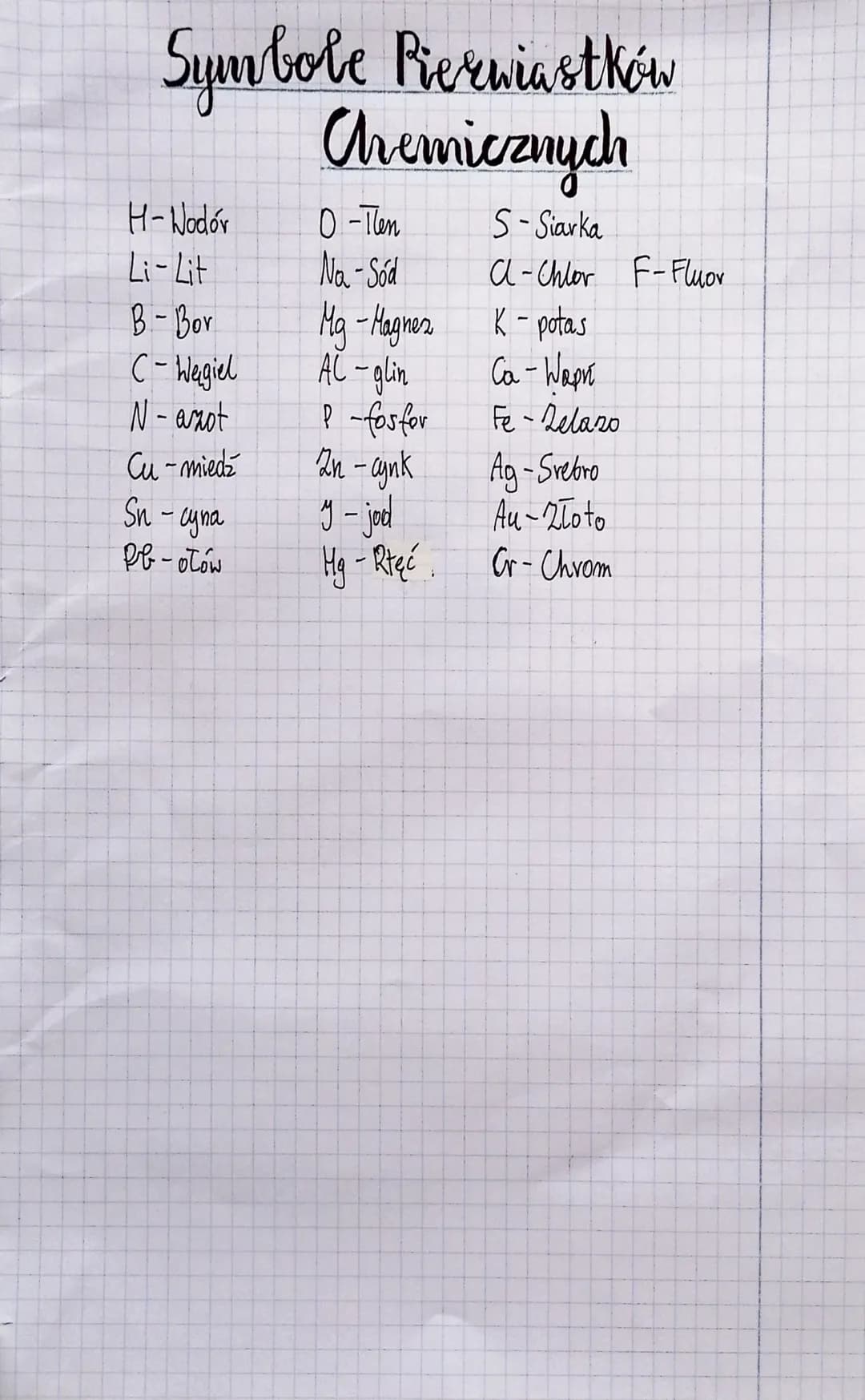 Symbole Rierwiastków
Chemicznych
H-Nodór
Li-Lit
B-Bor
C- Węgiel
N-anot
Cu-miedź
Sn- cyna
Pb-ołów
0-Ten
Na-Sód
Mg - Magnez
AL-glin
P-fosfor
2