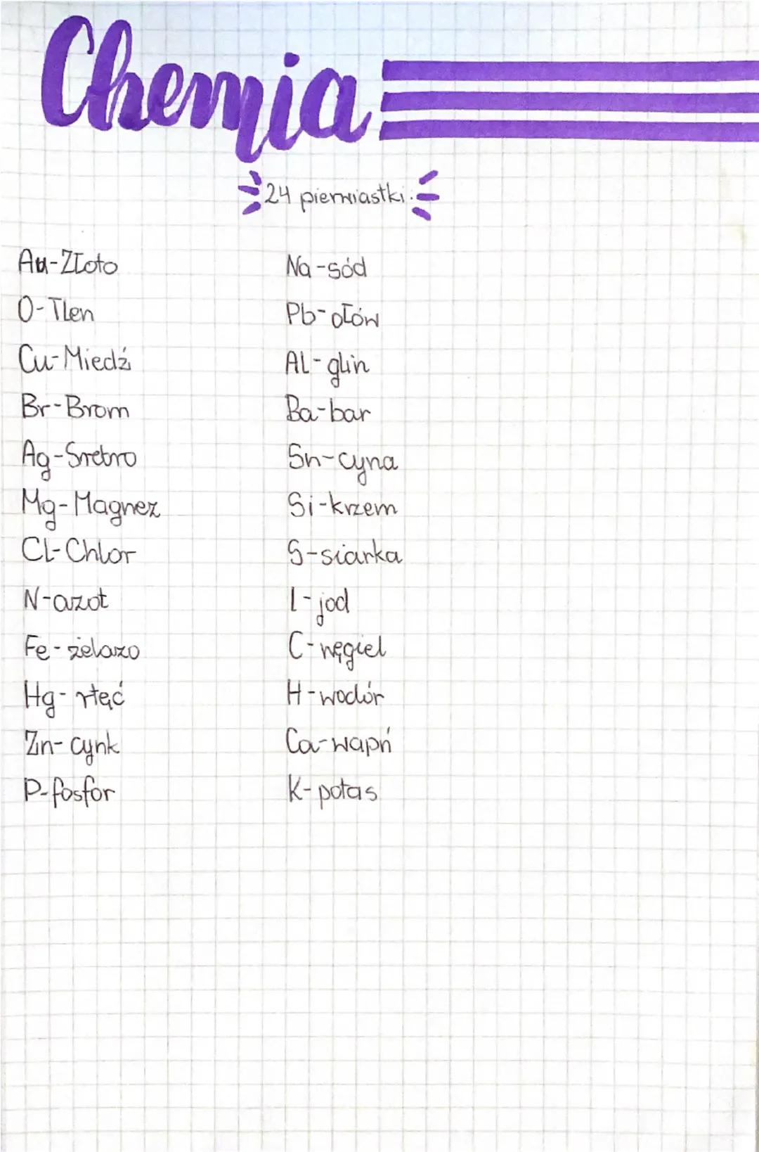 # Chemia

24 pierwiastki

Au-Złoto

Na-sód

O-Tlen

Pb-ołów

Cu-Miedź

Al-glin

Br-Brom

Ba-bar

Ag-Sretro

Sn-cyna

Mg-Magnez

Si-krzem

CL