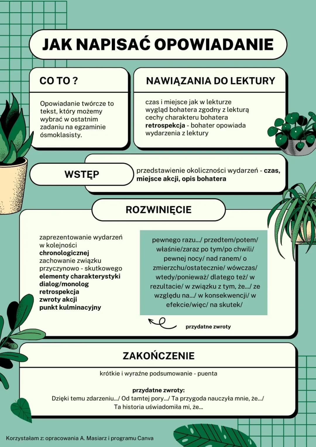 Opowiadanie twórcze 