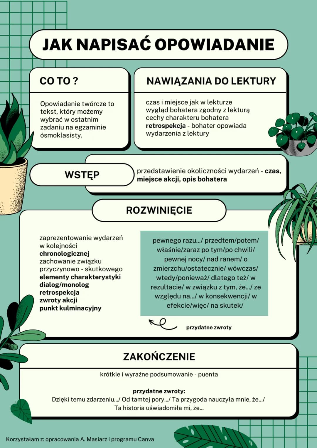 JAK NAPISAĆ OPOWIADANIE
CO TO?
Opowiadanie twórcze to
tekst, który możemy
wybrać w ostatnim
zadaniu na egzaminie
ósmoklasisty.
WSTĘP
zapreze