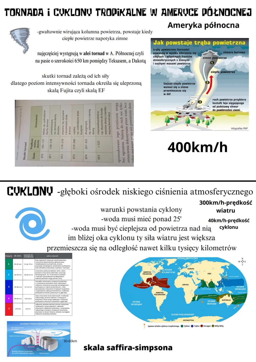 TORNADA i CYKLONY TROPIKALNE W AMERYCE PÓŁNOCNEJ
Ameryka północna
1
kategoria sia wiatru
2
4
opikalne w Ameryce Połnocnej
5
skutki tornad za