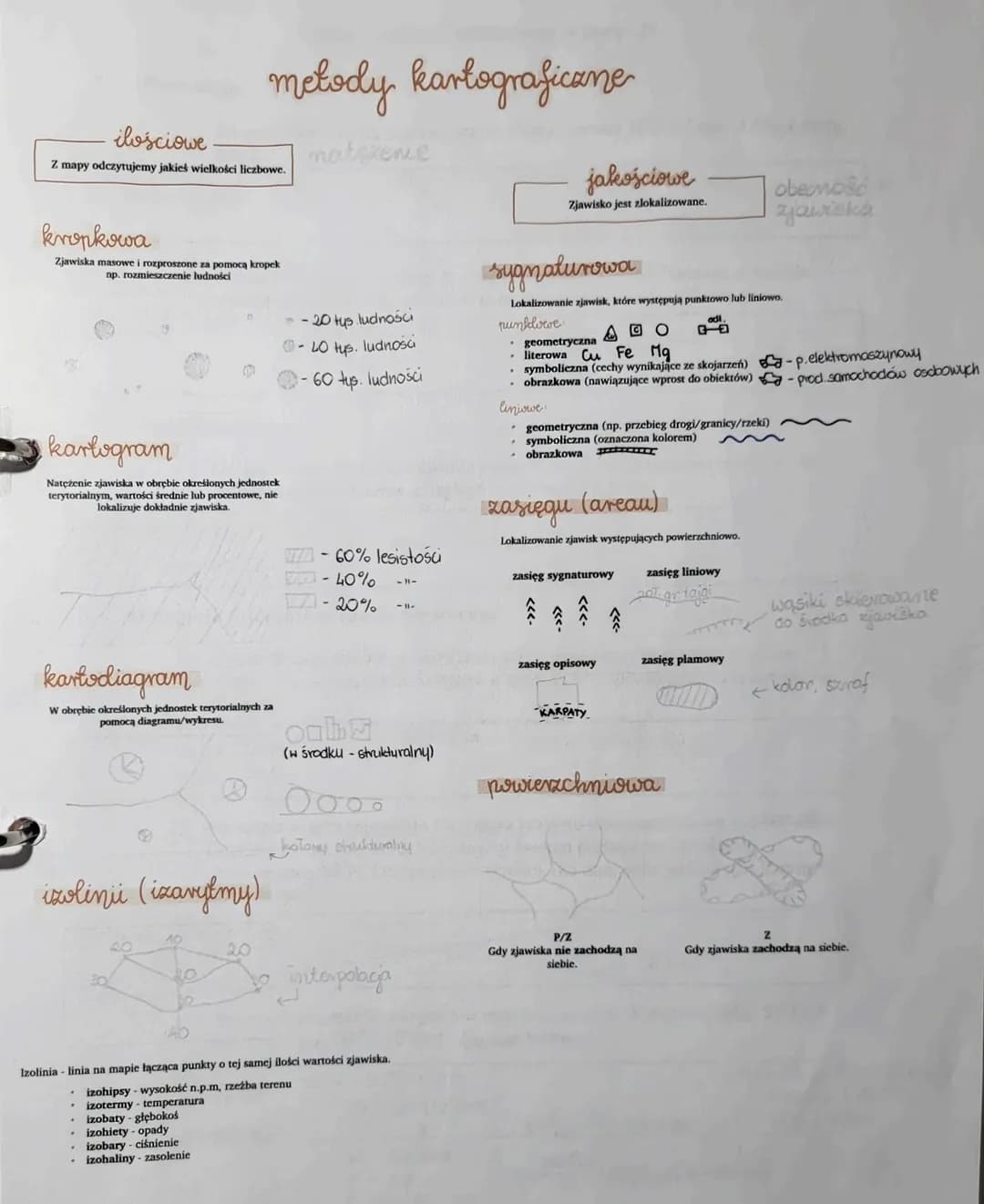 ilościowe
Z mapy odczytujemy jakieś wielkości liczbowe.
kropkowa
Zjawiska masowe i rozproszone za pomocą kropek
np. rozmieszczenie ludności
