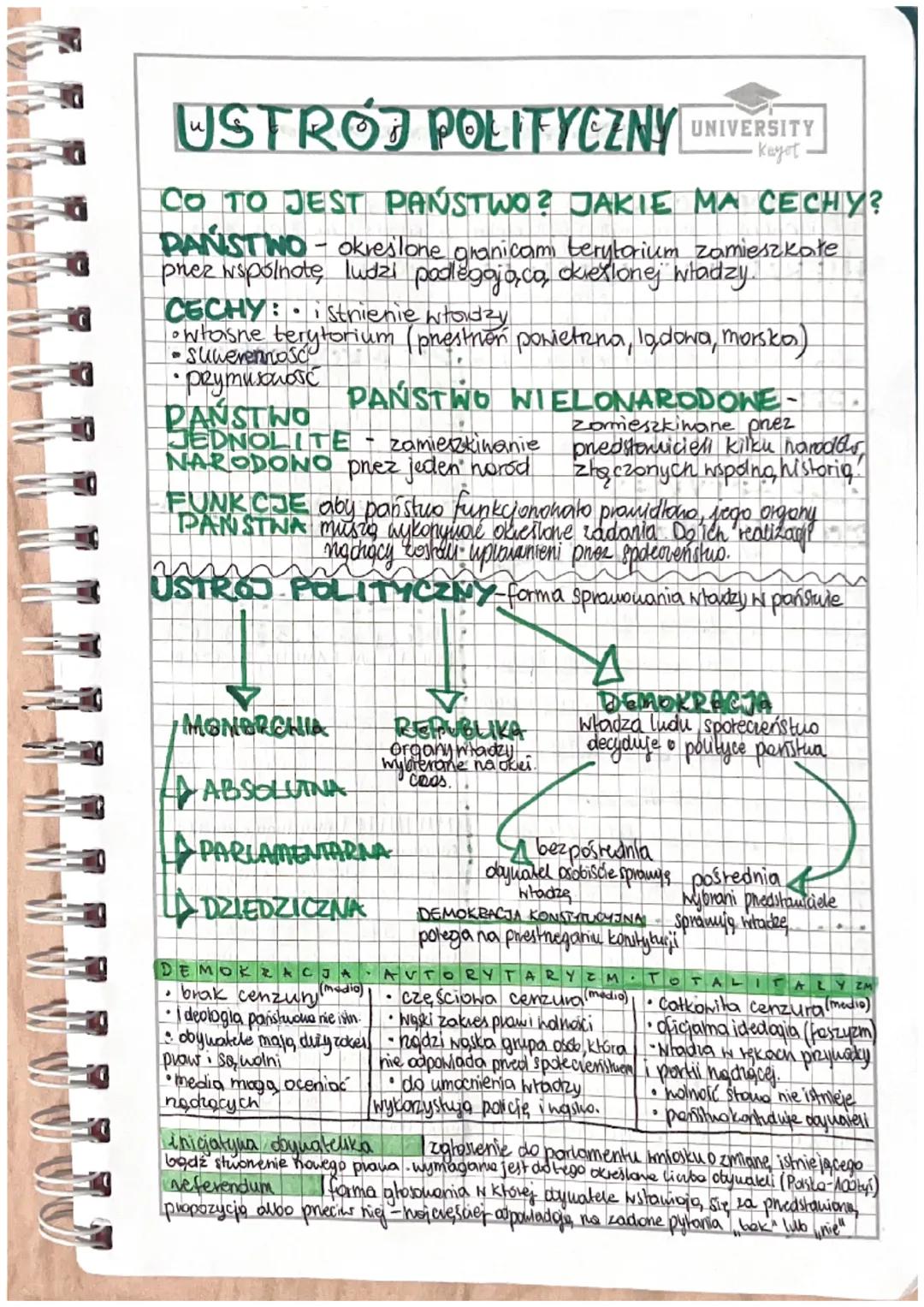 # USTRÓJ POLIFYCZNY UNIVERSITY
Kayet

CO TO JEST PAŃSTWO? JAKIE MA CECHY?
PAŃSTWO - okreslone granicam terytorium zamieszkałe
prez wspólnotę