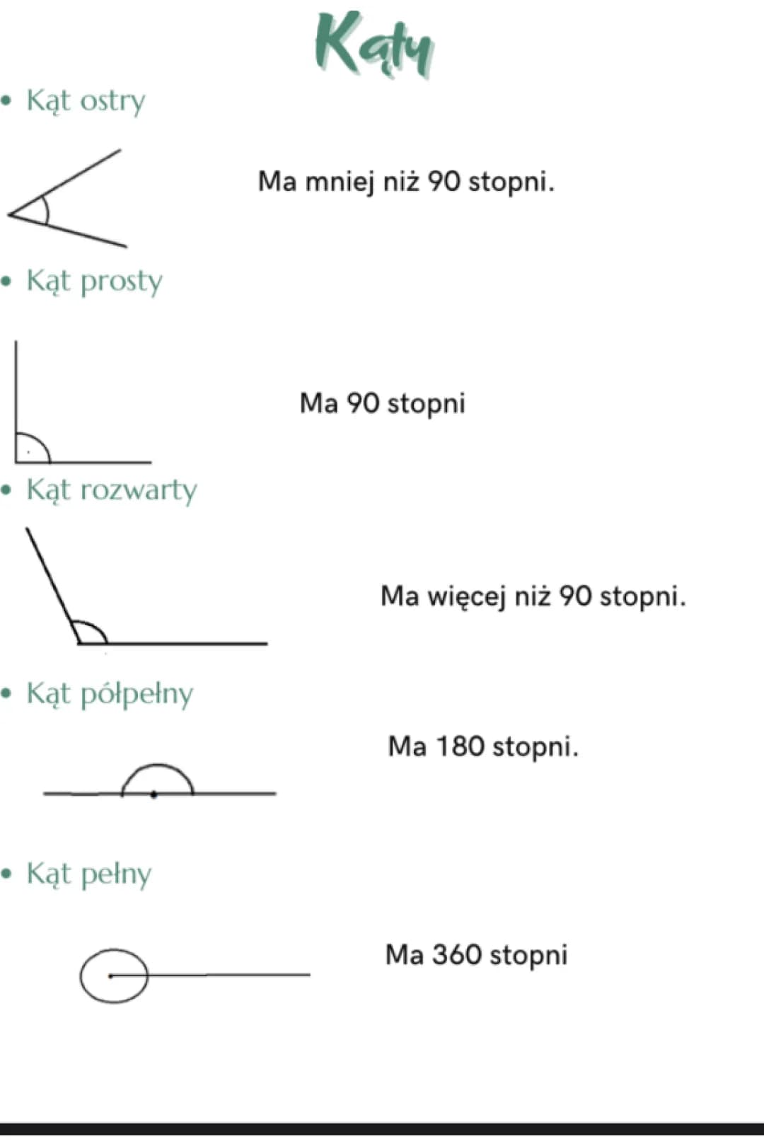 kąty