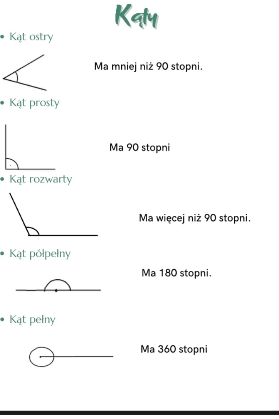• Kąty przyległe
• Kąty wierzchołkowe
a
a
b
b
B
• Kąty odpowiadające
a
Kąty naprzemianległe
a
#
a
a=a
a+B=180
proste a i b są równoległe
a=a