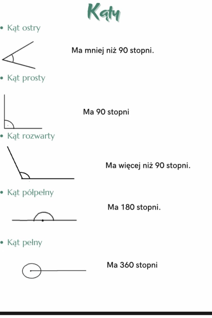 • Kąty przyległe
• Kąty wierzchołkowe
a
a
b
b
B
• Kąty odpowiadające
a
Kąty naprzemianległe
a
#
a
a=a
a+B=180
proste a i b są równoległe
a=a