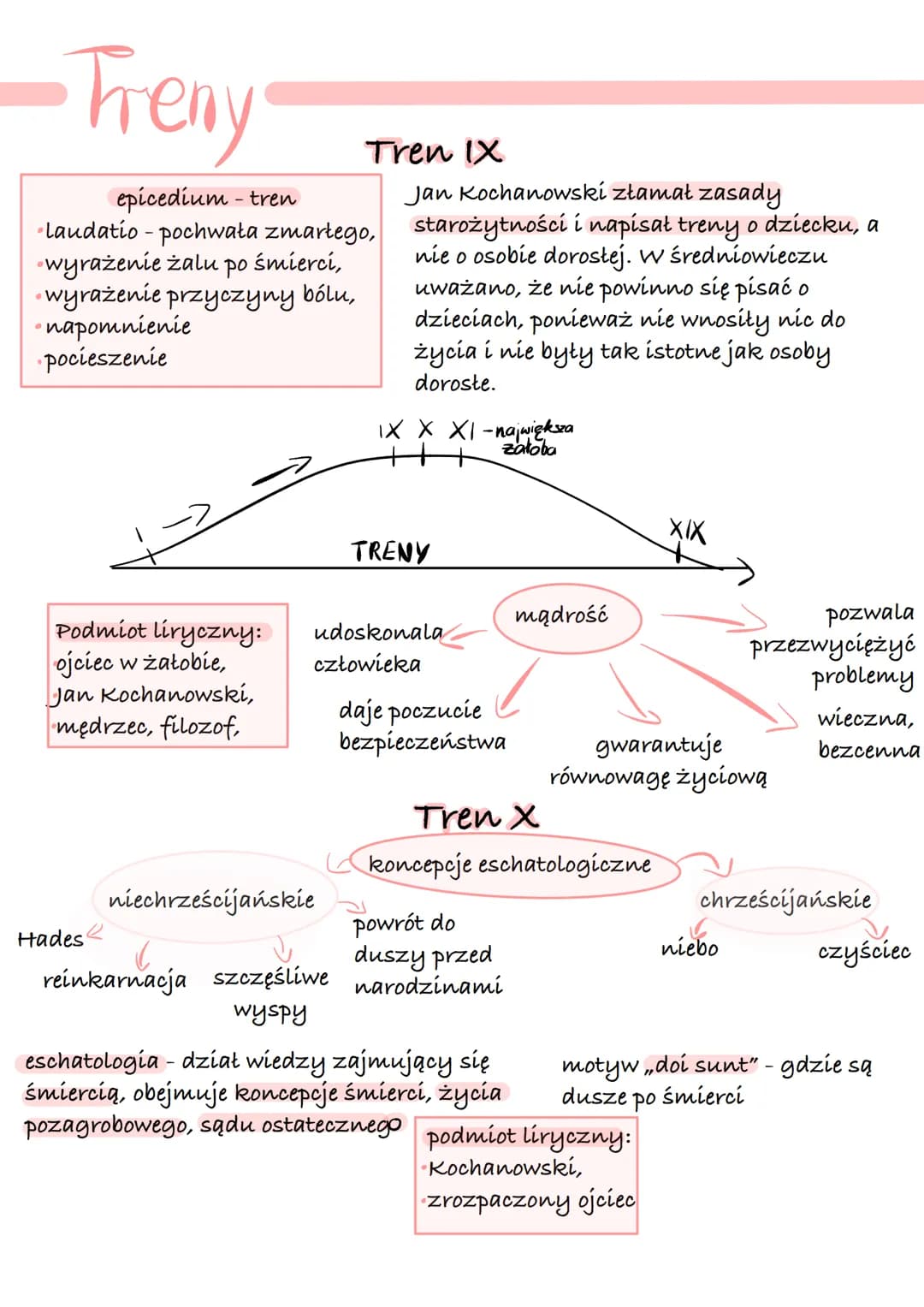 -Treny
epícedíum - tren
·laudatio - pochwała zmarłego,
wyrażenie żalu po śmierci,
• wyrażenie przyczyny bólu,
• napomnienie
pocieszenie
Podm