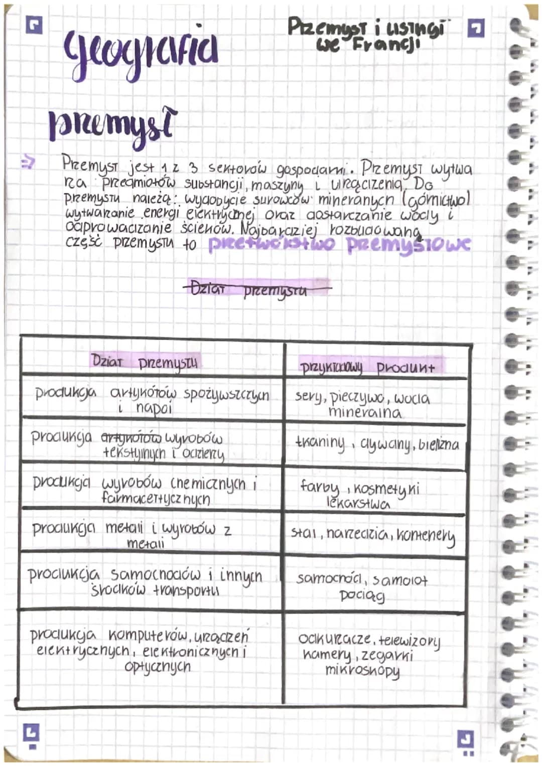 geografia
premyst
Przemysł i usingi
we Francji
7
Przemyst jest 1 z 3 sektorow gospodari. PrzemysṬ wytwa
na przedmiotów substancji, maszyny i