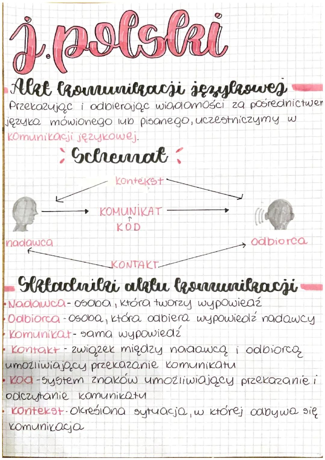 j.polski
Alkt komunikacji języlzowej
Przekazując i odbierając wiadomości za pośrednictwen
języka mówionego lub pisanego, uczestniczymy w
kom