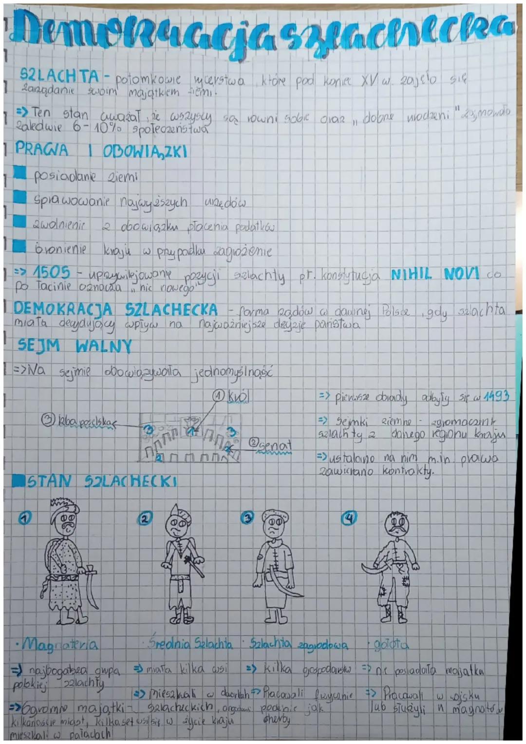 Demokracja szlachecka w Polsce i konstytucja nihil novi 1505