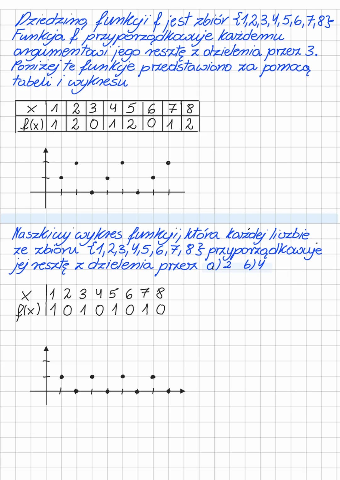 Dziedzing funky i fjest zbiór {1,2,3,4,5,6,7,83-
Funkcja & przyporządkowuje każdemu
argumentowi jego resztę z otzielenia przez 3.
Ponizej te