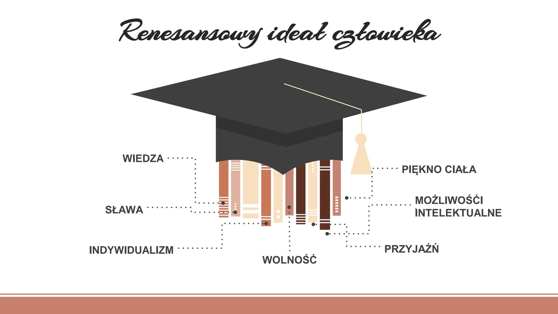 Z=
(WH
M
KOEN HO-CH₂-CH₂
Renesans
Helena Gądek
Eliza Kaczmarek
1₂5-150
-198
CH,
M
GEN HO-CH₂ -CH₂ Charakterystyka
epoki
Nazwa epoki
Termin r