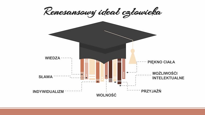 Z=
(WH
M
KOEN HO-CH₂-CH₂
Renesans
Helena Gądek
Eliza Kaczmarek
1₂5-150
-198
CH,
M
GEN HO-CH₂ -CH₂ Charakterystyka
epoki
Nazwa epoki
Termin r