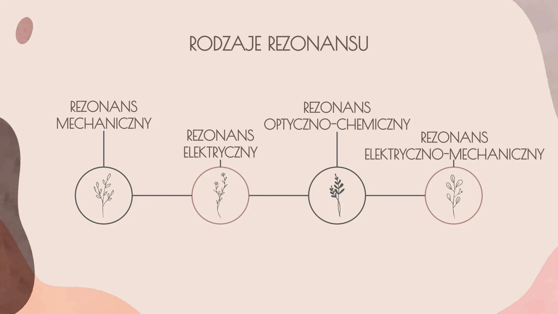 REZONANS
Mateusz Jachowski 01
WSTĘP
Co to rezonans?
SPIS TREŚCI
02
RODZAJE
REZONANSU
Jakie są rodzaje
rezonansu?
03
PRZYKŁADY
REZONANSU
Gdzi