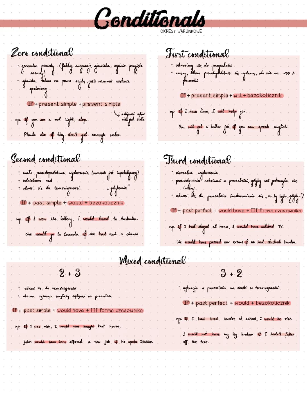 Conditionals (okresy warunkowe)