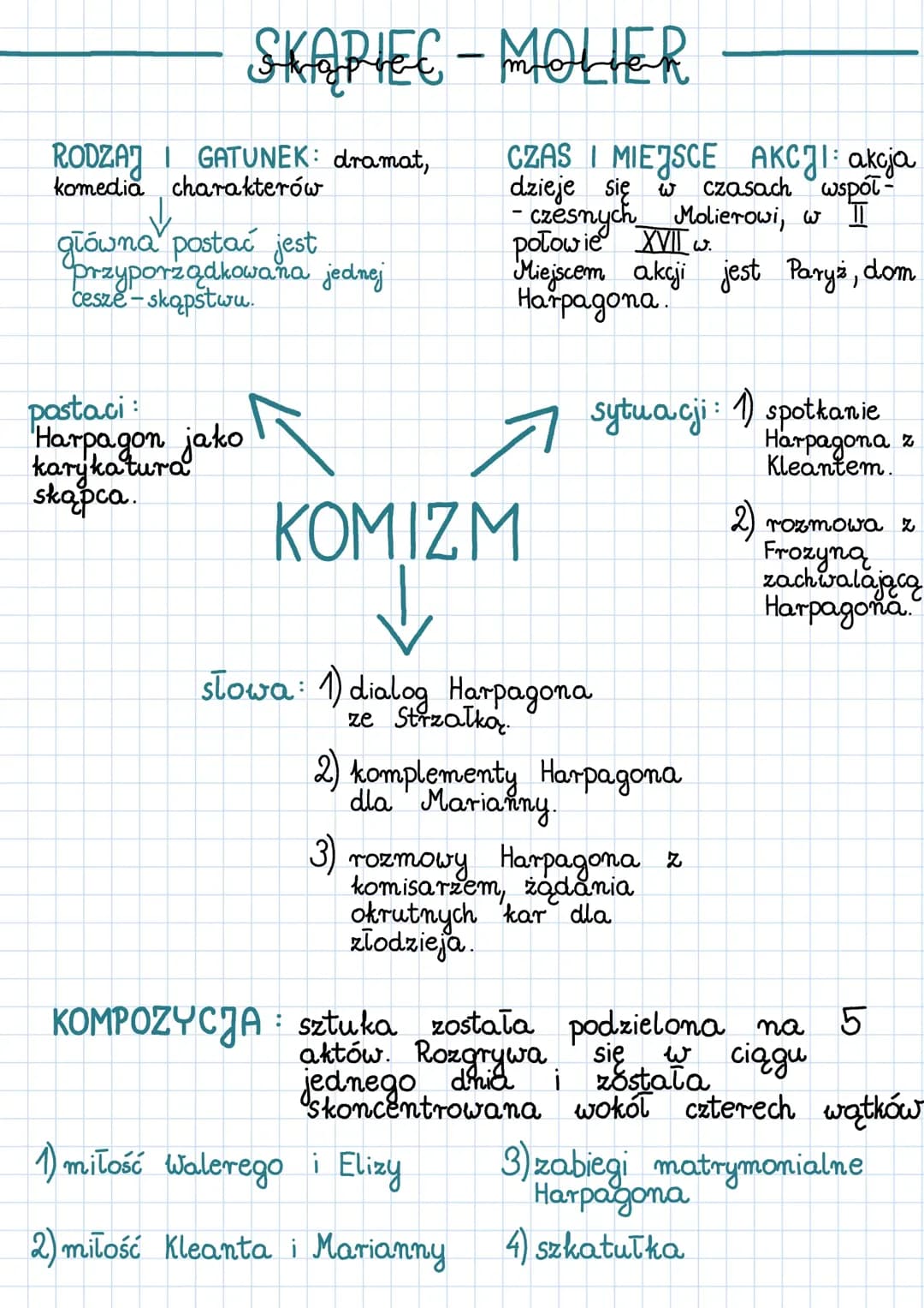 Analiza Skąpca Moliera: Kim jest Harpagon?