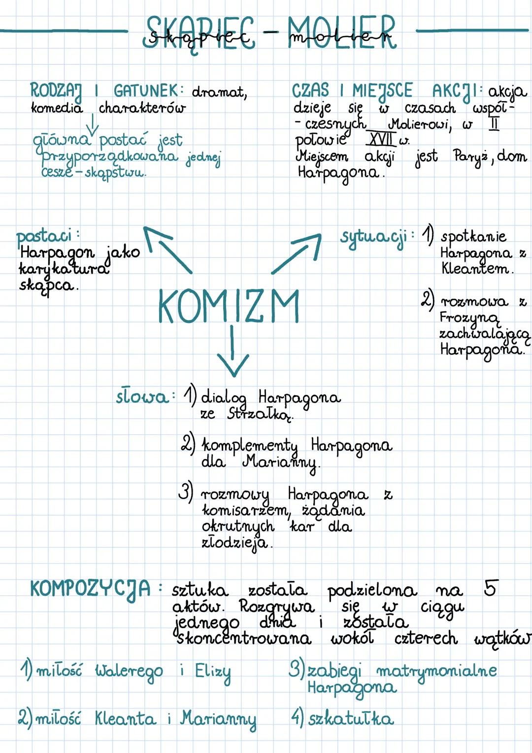 Analiza Skąpca Moliera: Kim jest Harpagon?