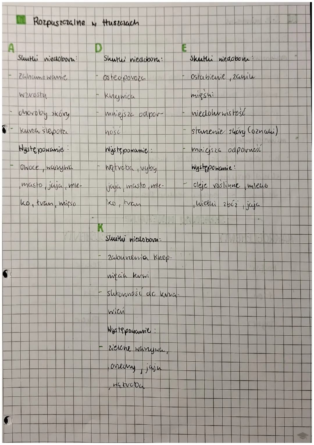 C
TO
2. Witaminy, wole mineralne, woda
Witaminy
muszą być dostarczane z pożywieniem
ponieważ organiem nie może ich wytworzyć
znajdują się w 