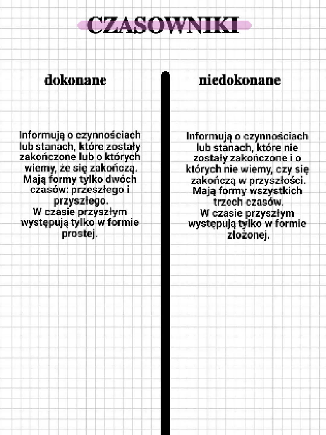 Zrozumienie Czasowników: Dokonane i Niedokonane