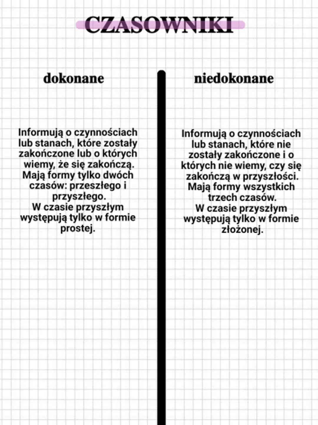 CZASOWNIKI
dokonane
Informują o czynnościach
lub stanach, które zostały
zakończone lub o których
wiemy, że się zakończą.
Mają formy tylko dw