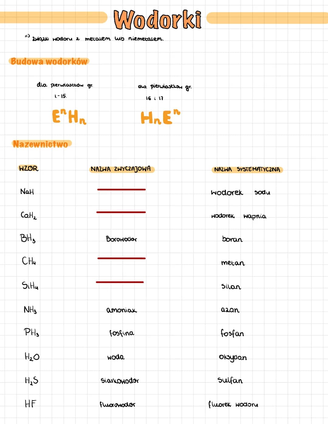 2higaki wodoru 2 metalem lub niemetalem.
Budowa wodorków
dla pierwiastków gr.
WZOR
NaH
Nazewnictwo
Call₂
BH3
сни
Sila
NH3
PH3
H₂O
H₂S
1.-15.