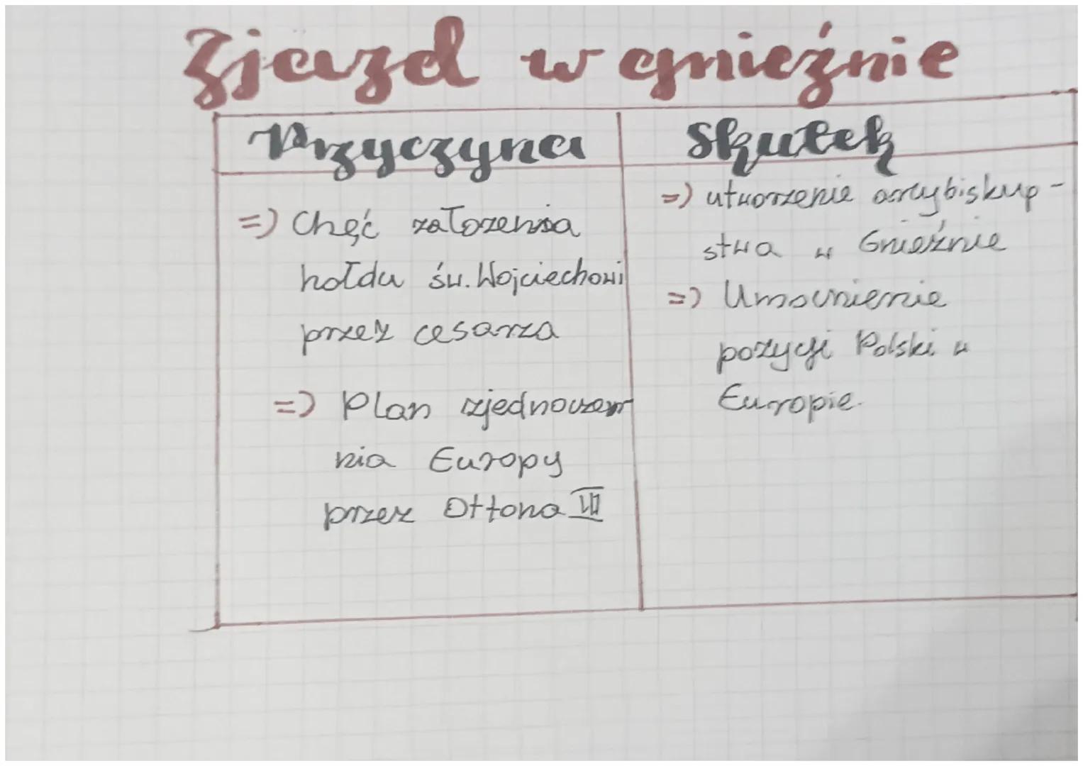Boleslaver memszy
Chrobry Gil polshi

Bolesław Chrobry
był bieniszym królem Polski i był
gospodarzem zjazdu gnieźnieńskiego.

Chrobry-dzieln