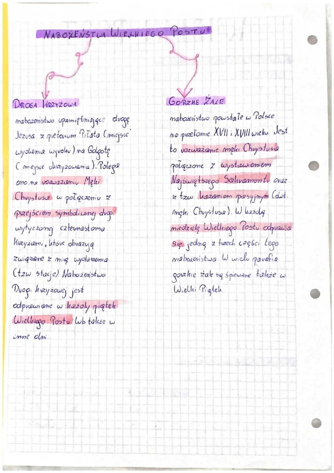 WILL KI POST
ZNACZENIE WIEXHIEGO POSTU
WIELKI POST + czas skupienie, wyrzeczemice, pohuby, który
przygotowuje do pieczycie najwięhozych wyda