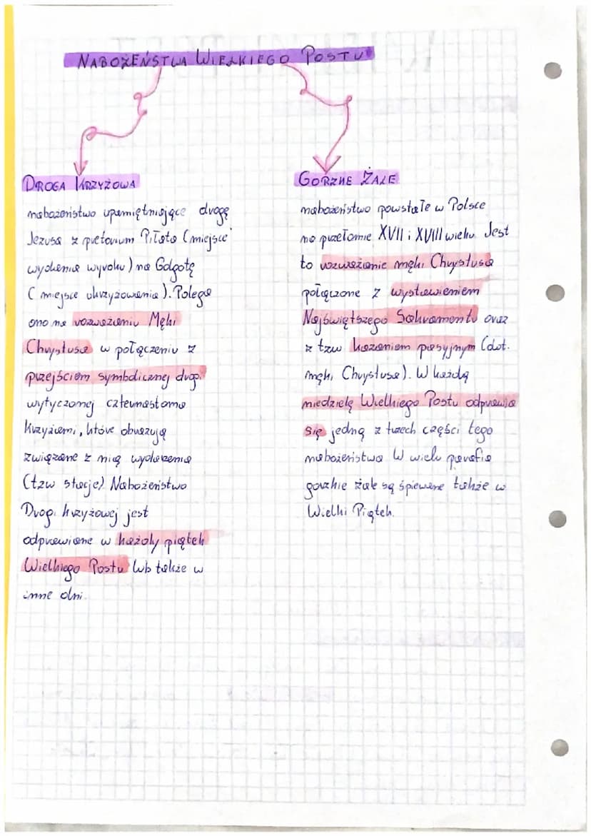 WILL KI POST
ZNACZENIE WIEXHIEGO POSTU
WIELKI POST + czas skupienie, wyrzeczemice, pohuby, który
przygotowuje do pieczycie najwięhozych wyda