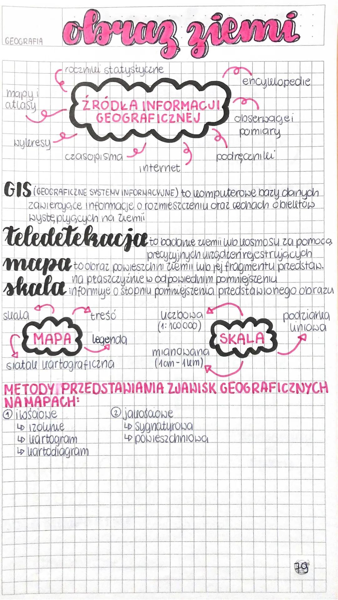 Obraz Ziemi - Notatka z Geografii: Dział Pierwszy