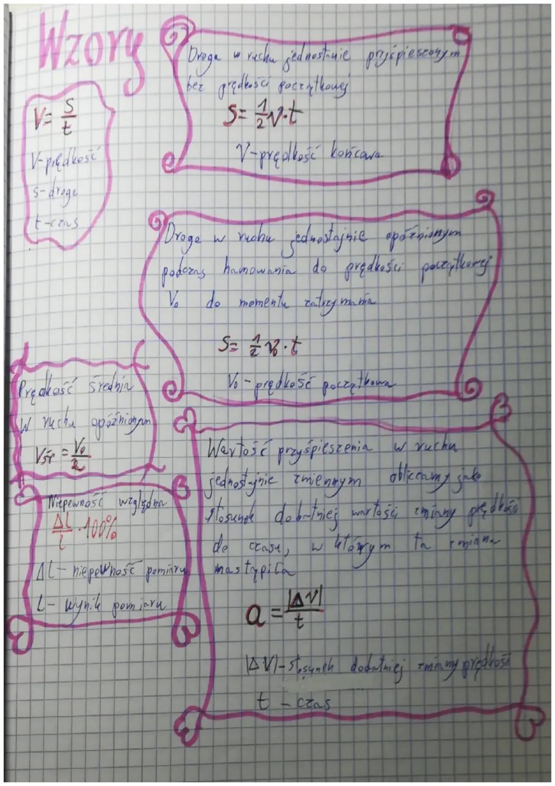 Podstawowe wzory kinematyczne dla fizyki liceum