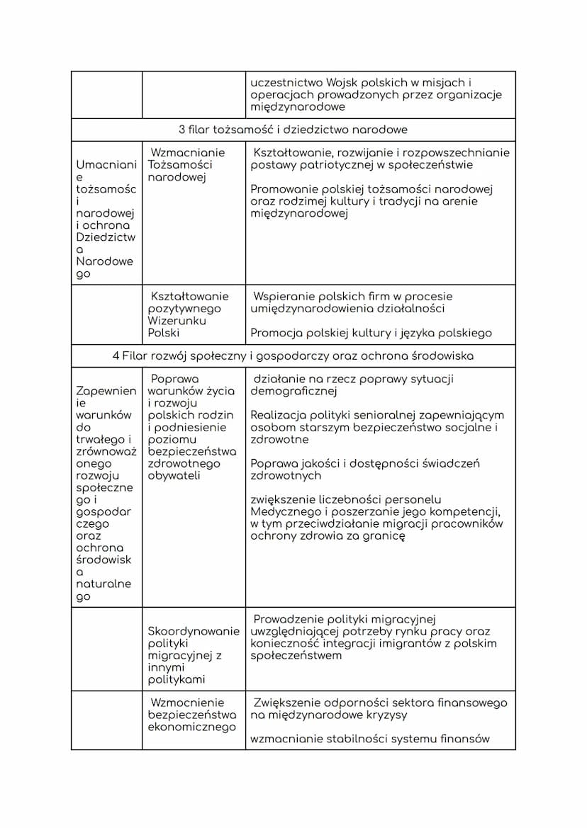 1.
Bezpieczenstwo panstwa
Bezpieczeństwo:
stan spokoju wynikający z braku zagrożeń i ryzyka utraty czegoś
cennego (np. zdrowia, dóbr materia