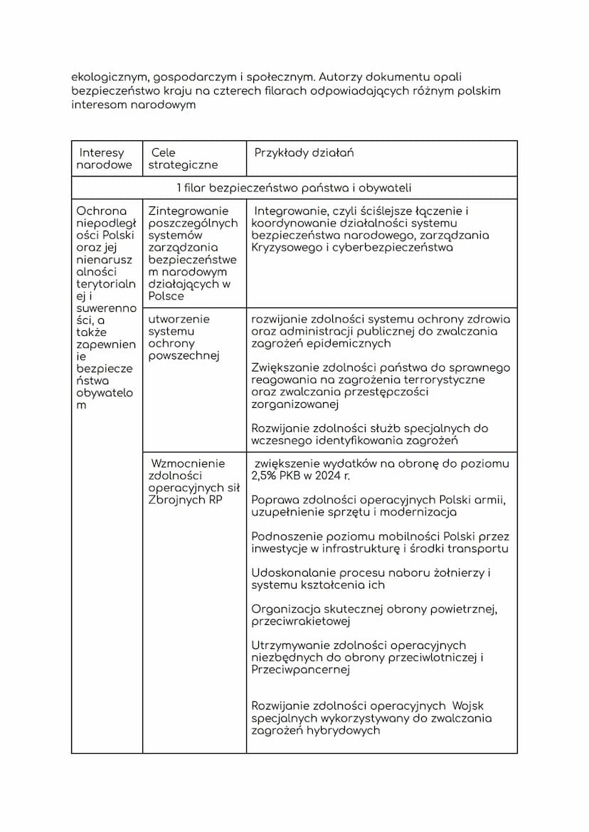 1.
Bezpieczenstwo panstwa
Bezpieczeństwo:
stan spokoju wynikający z braku zagrożeń i ryzyka utraty czegoś
cennego (np. zdrowia, dóbr materia