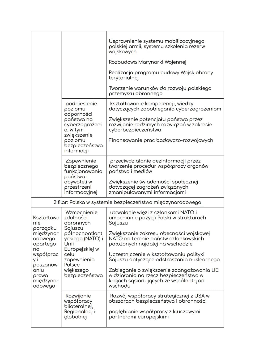 1.
Bezpieczenstwo panstwa
Bezpieczeństwo:
stan spokoju wynikający z braku zagrożeń i ryzyka utraty czegoś
cennego (np. zdrowia, dóbr materia