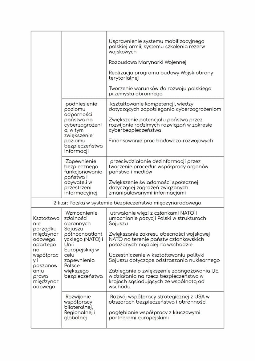 1.
Bezpieczenstwo panstwa
Bezpieczeństwo:
stan spokoju wynikający z braku zagrożeń i ryzyka utraty czegoś
cennego (np. zdrowia, dóbr materia