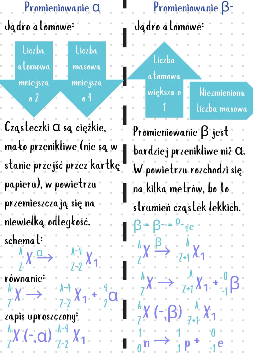 •
●
●
●
·
●
•
●
●
●
●
●
●
●
●
●
●
•
p+
0
·
Chemia - atomy, cząsteczki i
stechiometria
Teoria budowy atomu - elektrony krążą po powłoce
(nie 