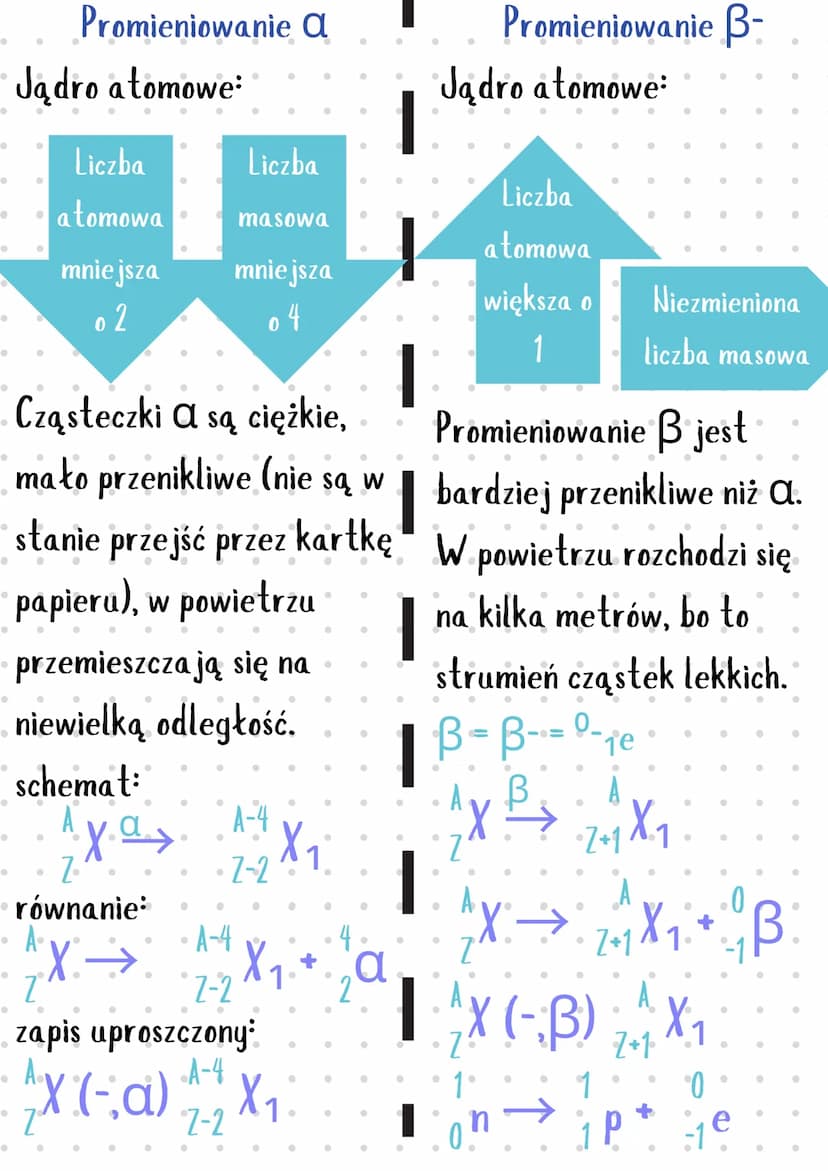 •
●
●
●
·
●
•
●
●
●
●
●
●
●
●
●
●
•
p+
0
·
Chemia - atomy, cząsteczki i
stechiometria
Teoria budowy atomu - elektrony krążą po powłoce
(nie 