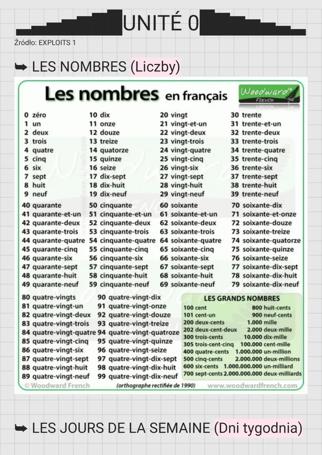 Źródło: EXPLOITS 1
LES NOMBRES (Liczby)
Les nombres en français
20 vingt
21 vingt-et-un
22 vingt-deux
23 vingt-trois
24 vingt-quatre
25 ving