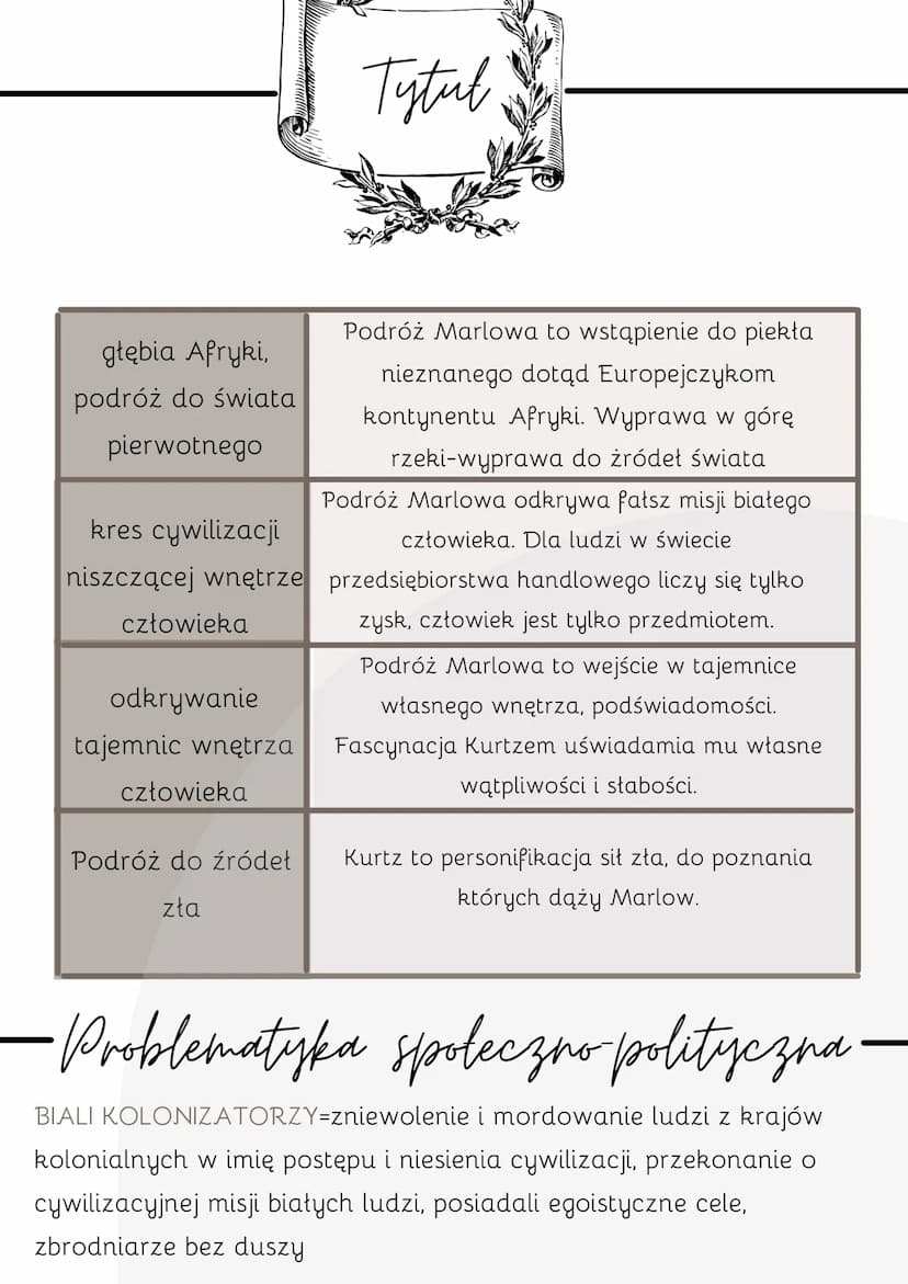 Jądro ciemności
JOSEPH CONRAD = angielski pisarz i
publicysta polskiego pochodzenia. Józef
Korzeniowski był synem pisarza Apollona
Korzeniow