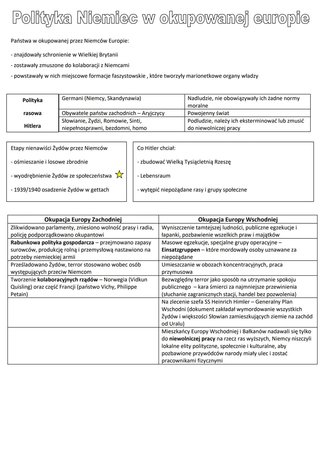 Polityka Niemiec w okupowanej europie
Państwa w okupowanej przez Niemców Europie:
- znajdowały schronienie w Wielkiej Brytanii
- zostawały z