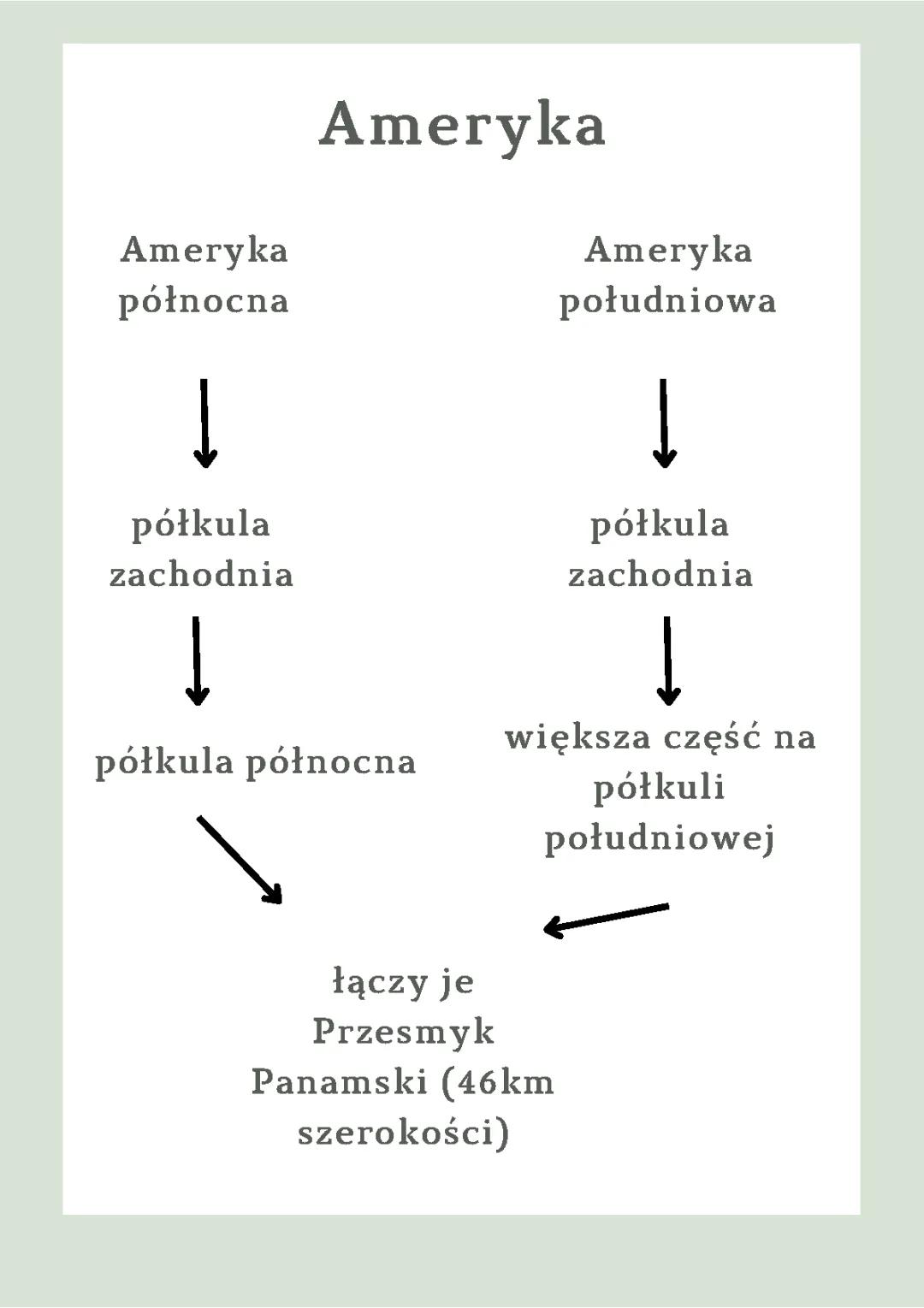 Największe miasta i najwyższe szczyty Ameryki - Sao Paulo, Denali, Panama