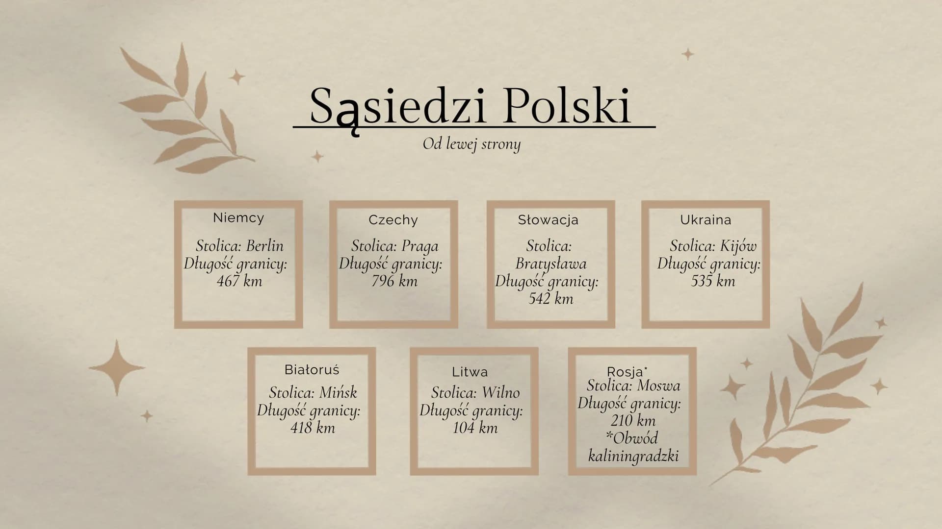 Niemcy
Stolica: Berlin
Długość granicy:
467 km
Sąsiedzi Polski
Od lewej strony
Czechy
Stolica: Praga
Długość granicy:
796 km
Białoruś
Stolic