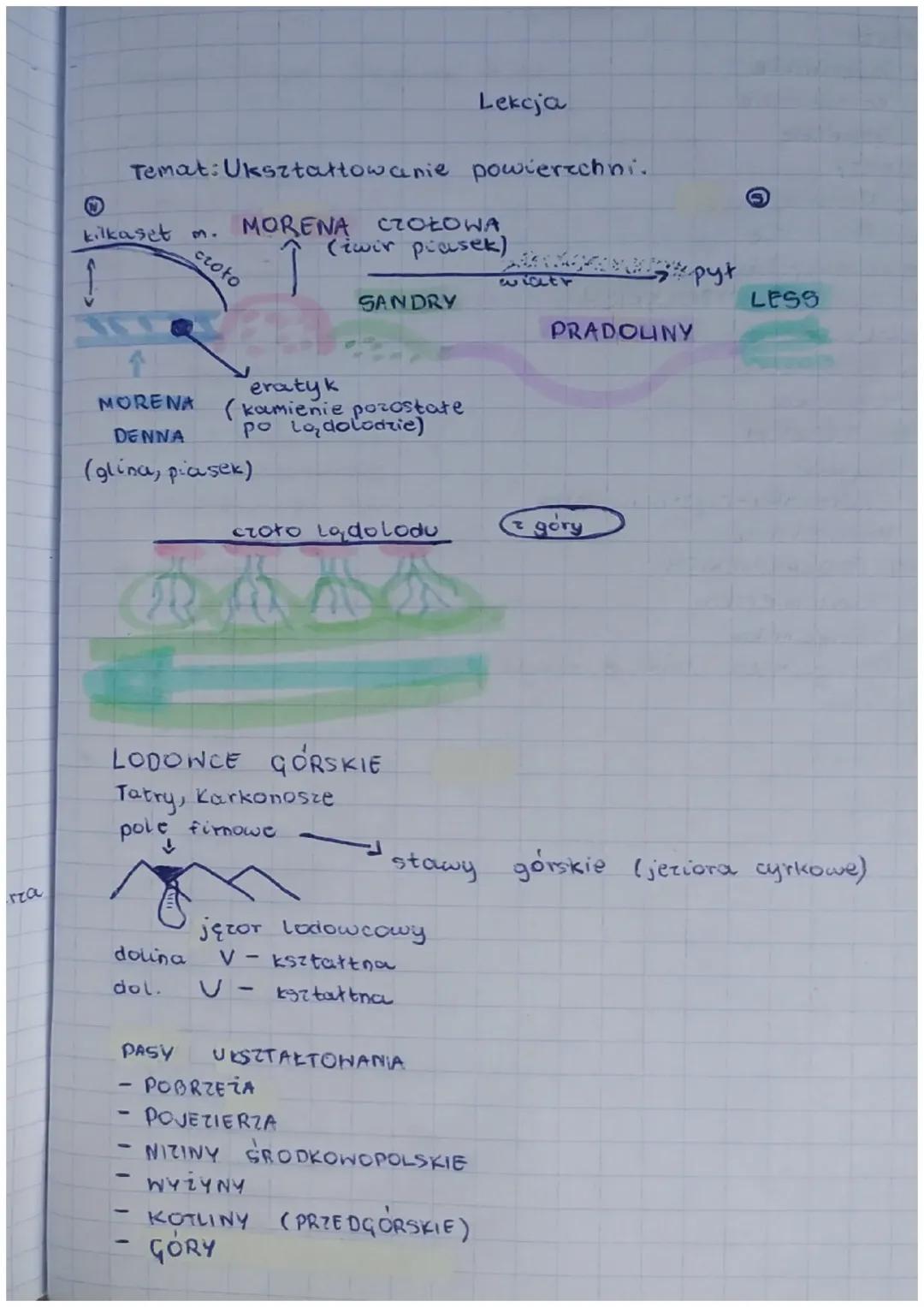 Ukształtowanie powierzchni Polski