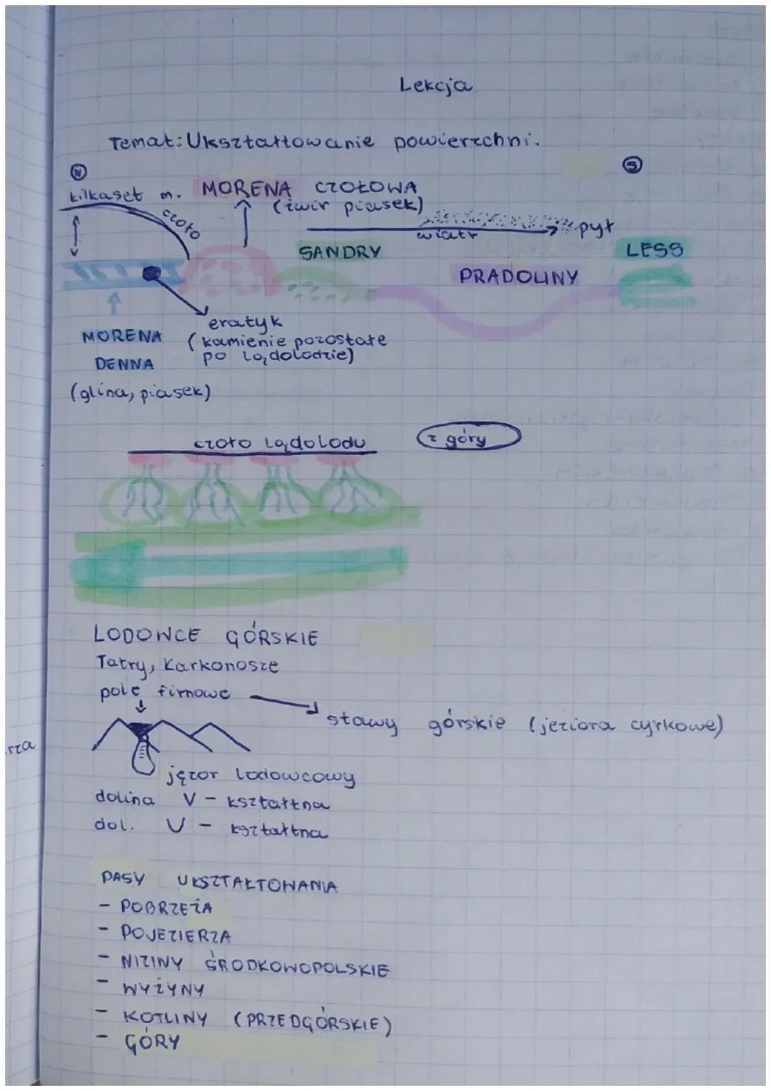 rza
Temat: Ukształtowanie powierzchni.
kilkaset m.
MORENA CZOŁOWA
(iwir piasek)
croto
dolina
dol.
eratyk
MORENA (kamienie pozostate
po lodol