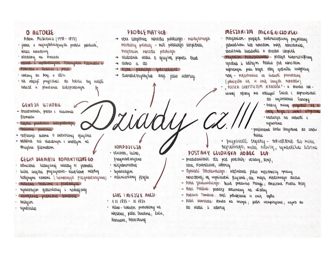 Dziady cz. III - Adam Mickiewicz 