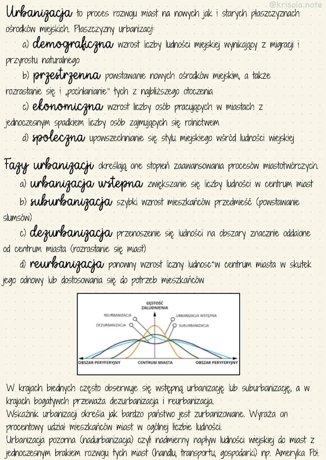 Urbanizacja 