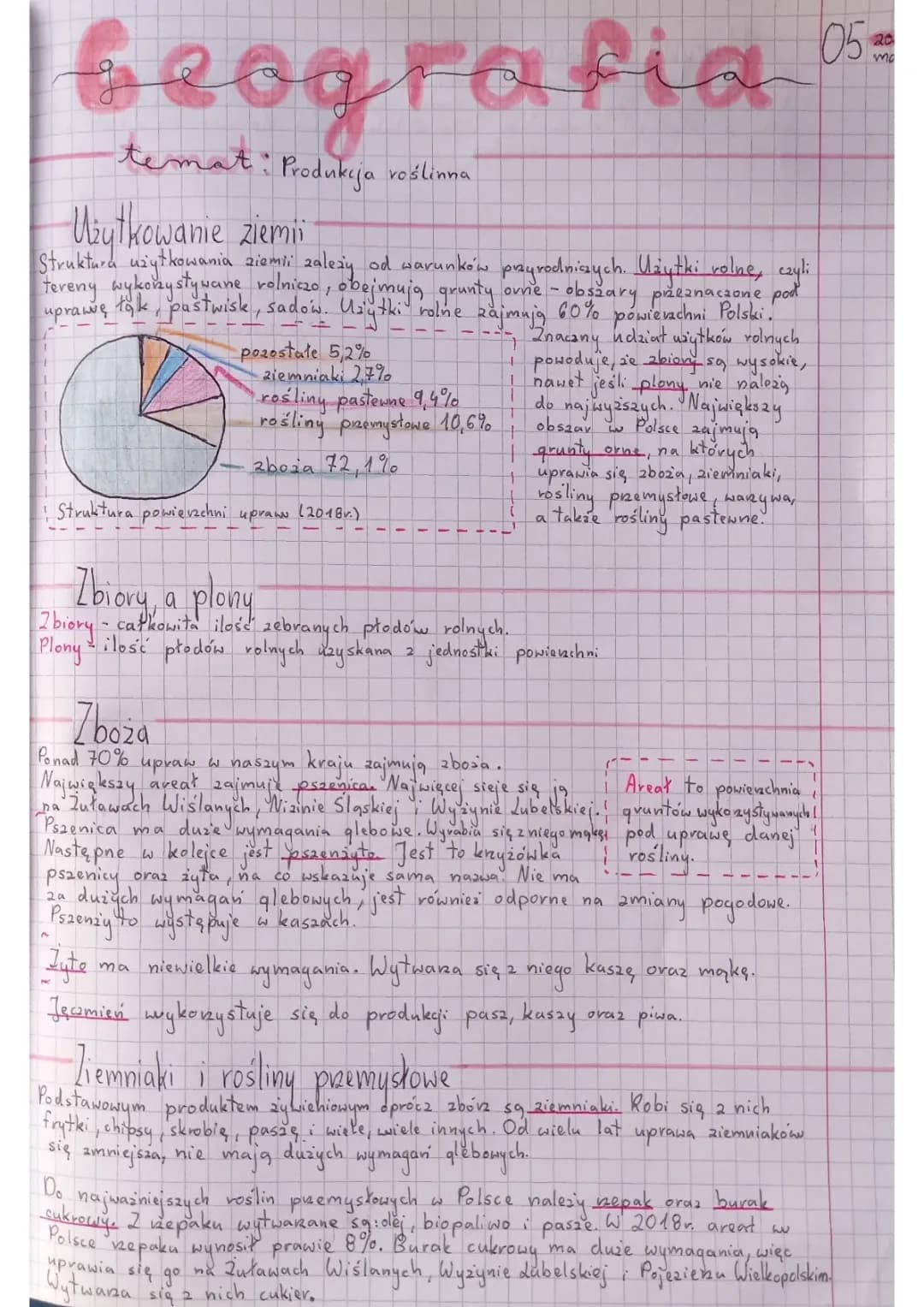 Produkcja roślinna - klasa 7