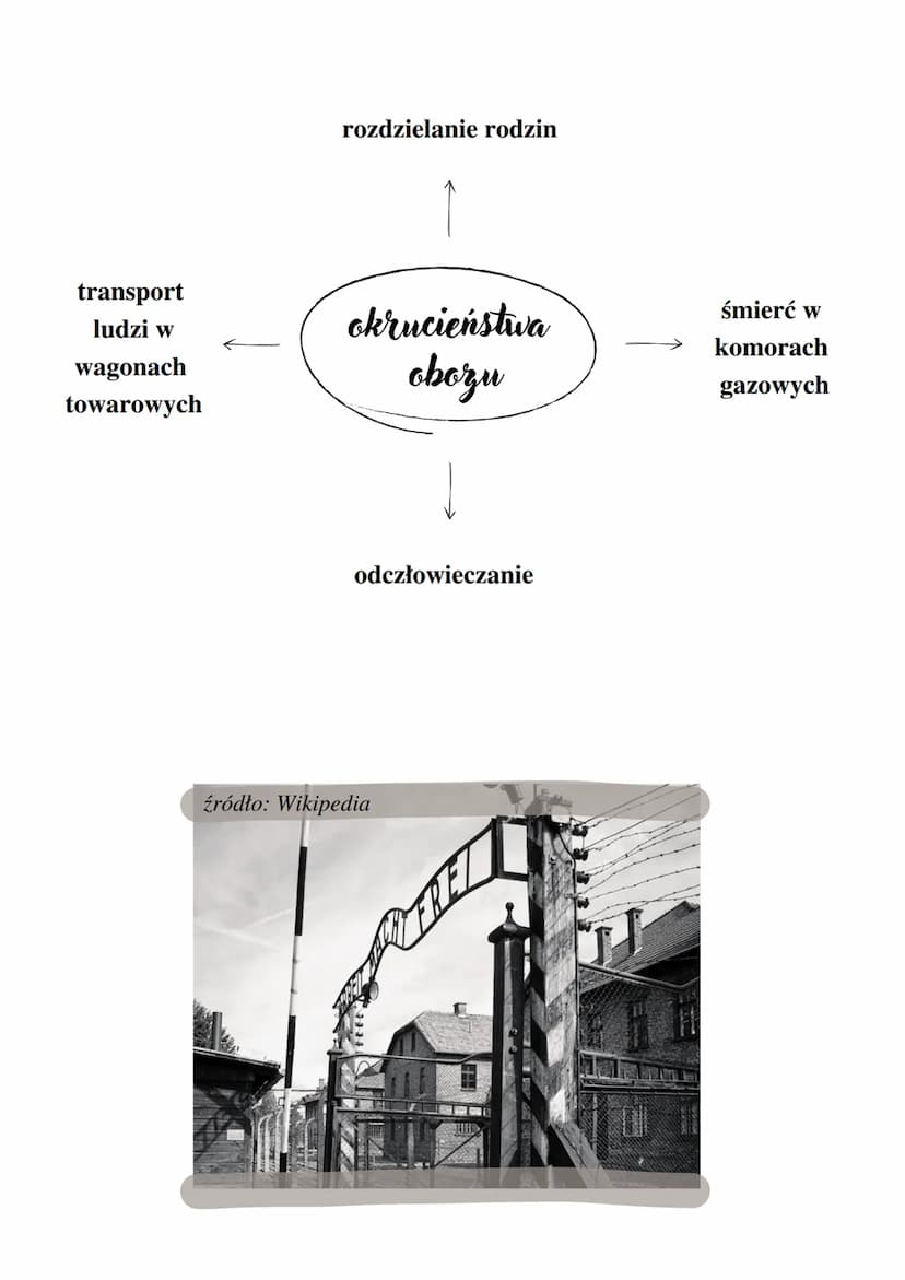 Prosze państwa do gazu
Tadeusz Borowski
O AUTORZE
• żył w latach 1922-1951
• pisarz, poeta, publicysta należący do pokolenia Kolumbów
• stud
