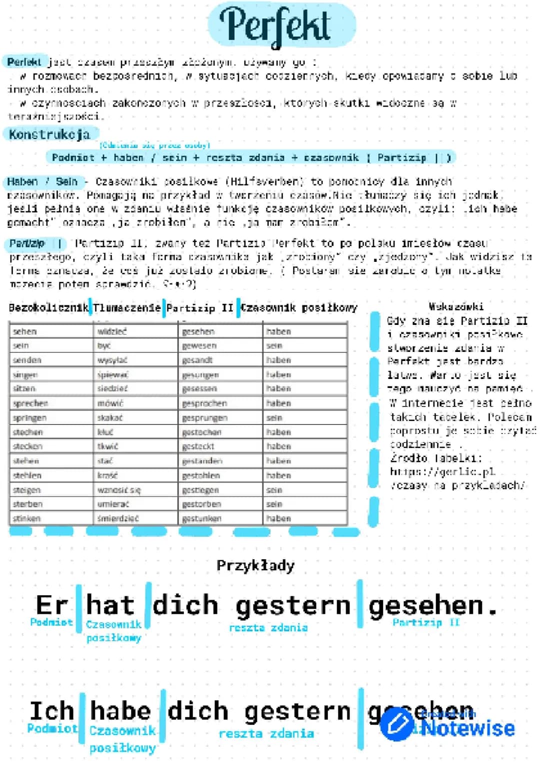 Perfekt/ Czas przeszły złożony w języku niemieckim 